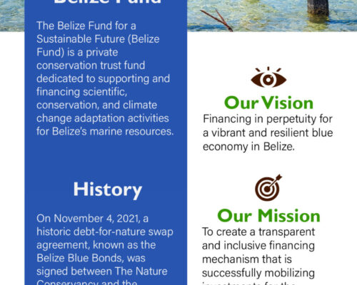 About the Belize Fund Factsheet